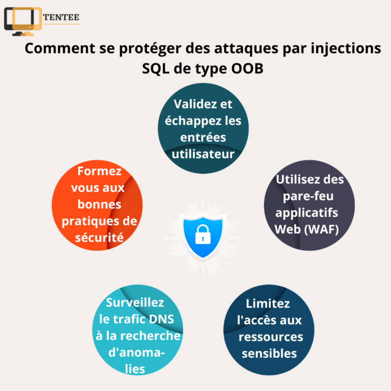 Comment se protéger des attaques par injections SQL de type OOB