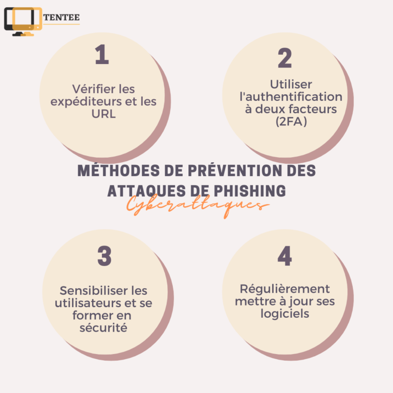 Méthodes préventives contre des attaques de phishing