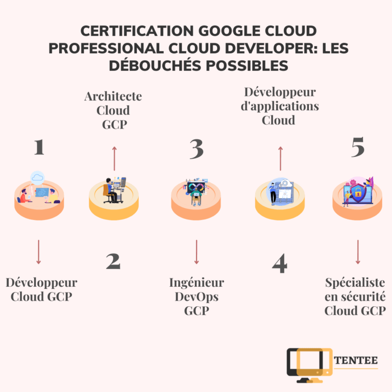 Les débouchés possibles pour une certification Google Cloud Professional Cloud Developer