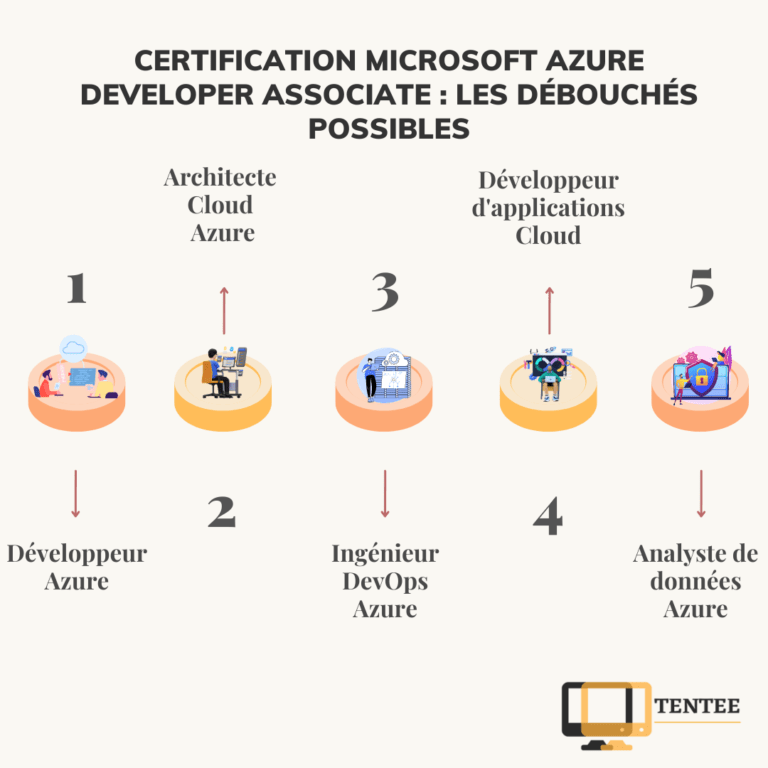 Les débouchés possibles pour une certification Microsoft Azure Developer Associate