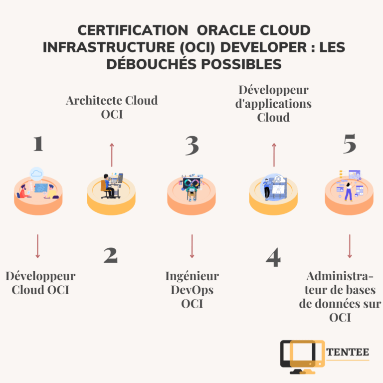 Les débouchés possibles pour une certification Oracle Cloud Infrastructure (OCI) Developer