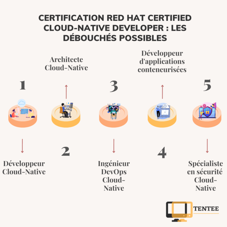 Les débouchés possibles pour une certification Red Hat Certified Cloud-Native Developer